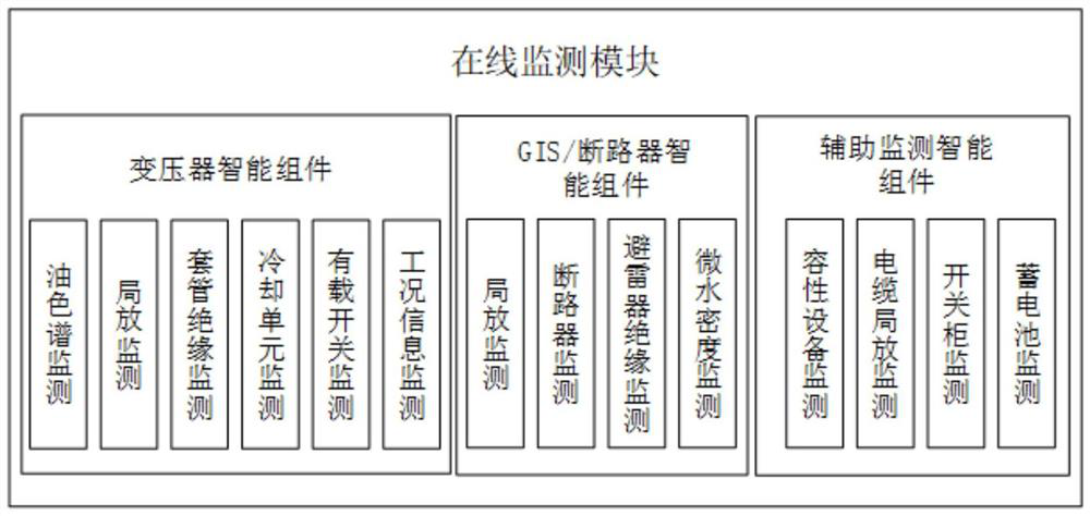 Intelligent substation equipment operation and maintenance centralized control platform system