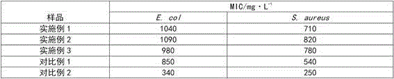 Conductive waterborne ink and preparing method thereof