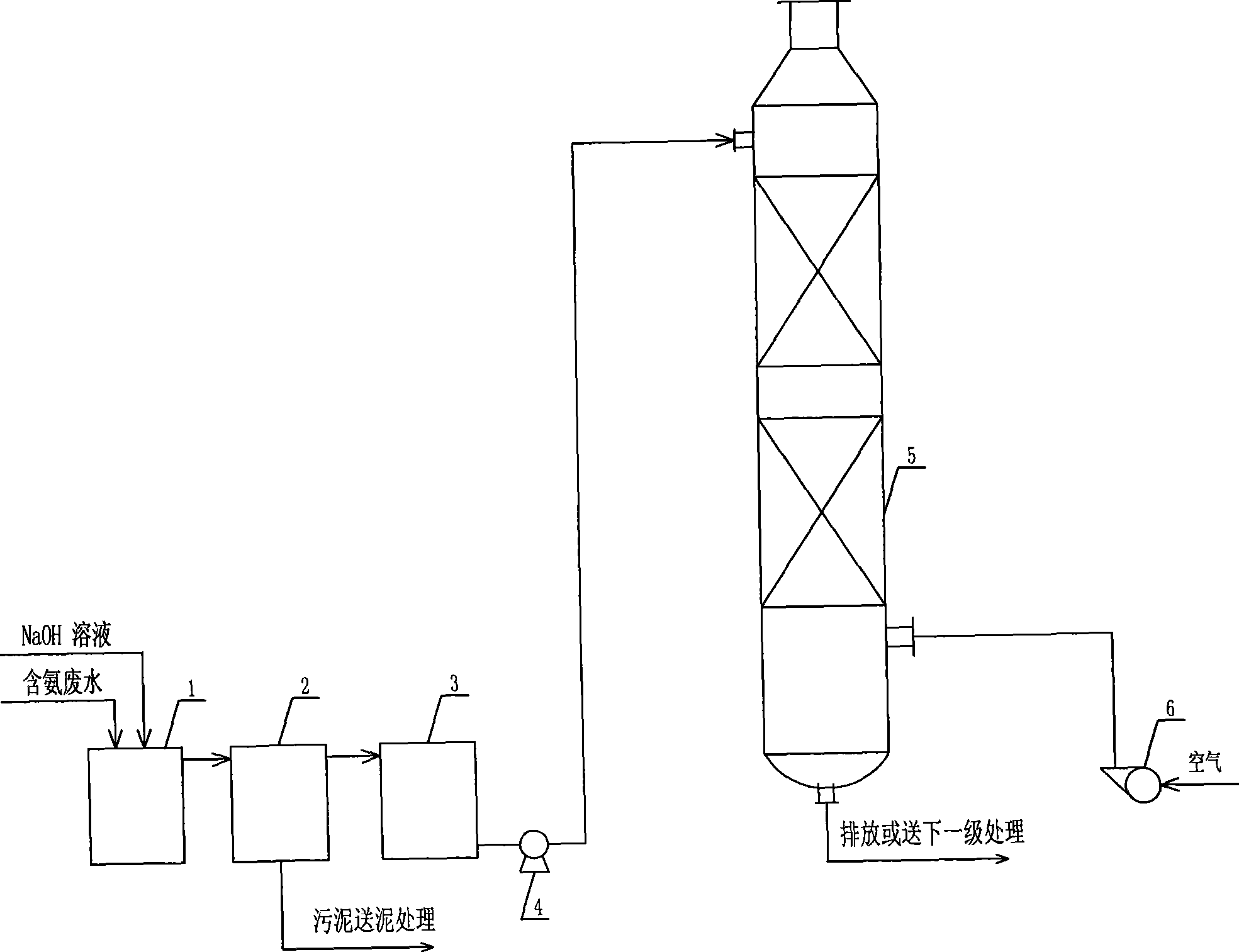 Environment-friendly high-performance waste water ammonia-removal process and device thereof