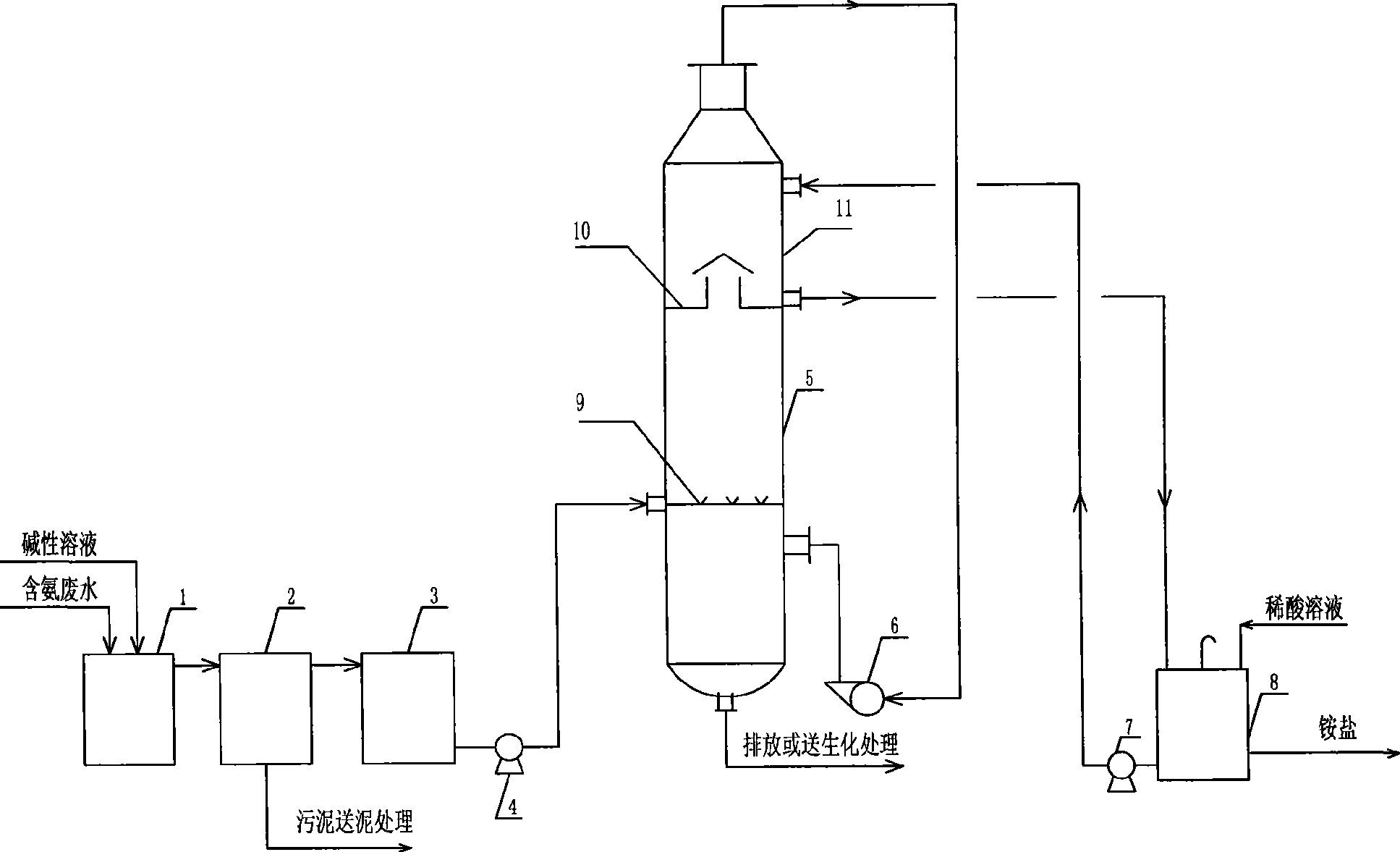 Environment-friendly high-performance waste water ammonia-removal process and device thereof