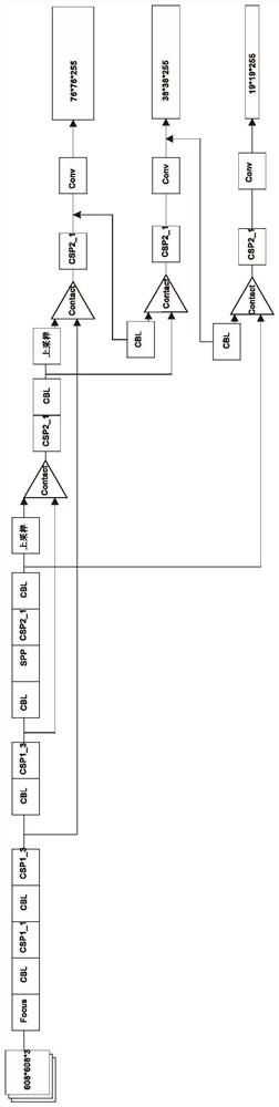 Unmanned aerial vehicle power grid inspection method and system based on SOC and MESH networking