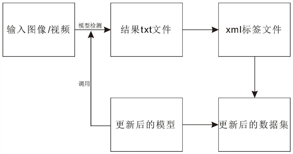 Unmanned aerial vehicle power grid inspection method and system based on SOC and MESH networking