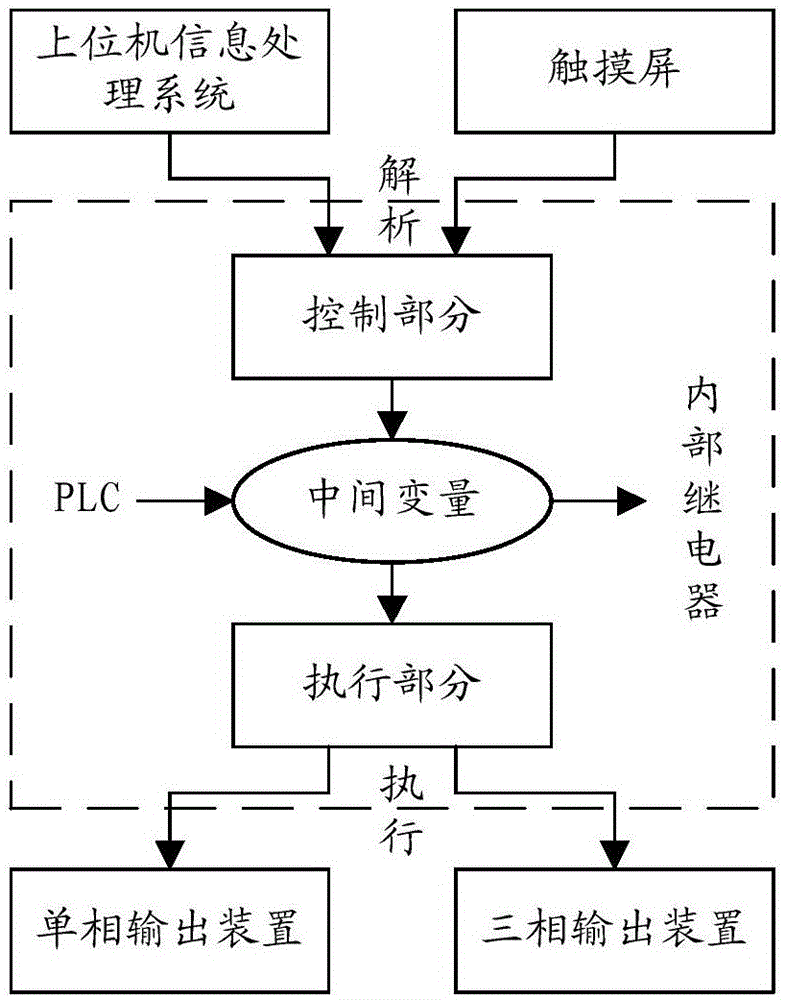 Fault indicator comprehensive testing method and testing system