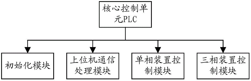 Fault indicator comprehensive testing method and testing system