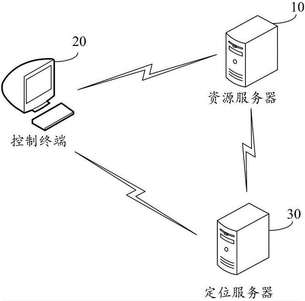 Method, apparatus and system for making access control strategy