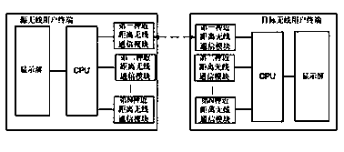 Method and system for pairing wireless user terminals