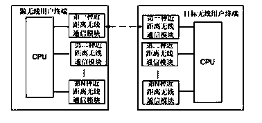 Method and system for pairing wireless user terminals