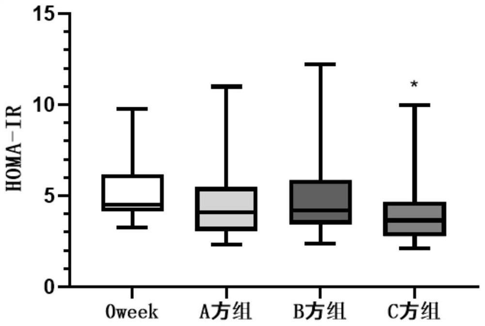 Traditional Chinese medicine composition for treating type II diabetes and application