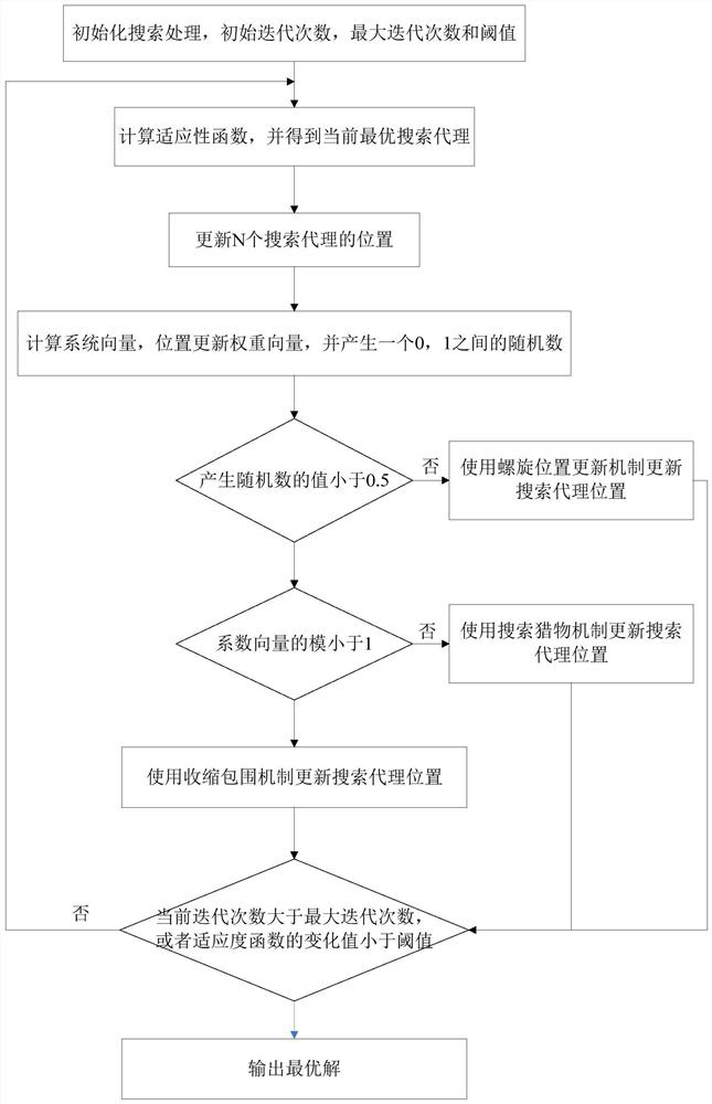 User scheduling and analog beam selection optimization method based on whale algorithm