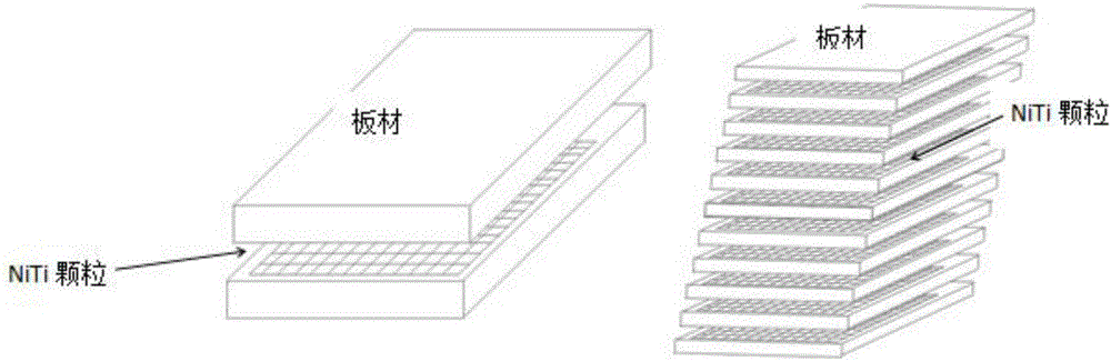 Preparation method of metal-based shape memory composite