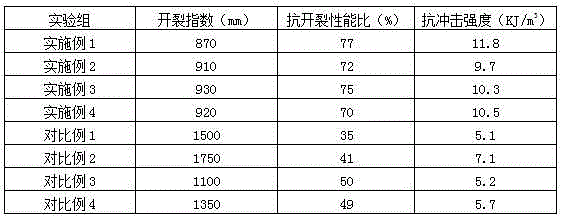 Lightweight concrete with electromagnetic shielding functions, and preparation method thereof