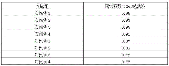 Lightweight concrete with electromagnetic shielding functions, and preparation method thereof