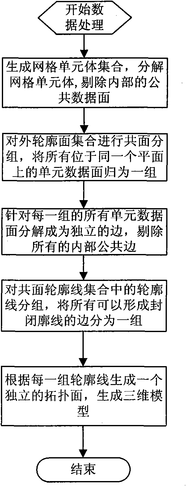 Fast three-dimensional visualization method based on preprocessing result of finite-element analysis