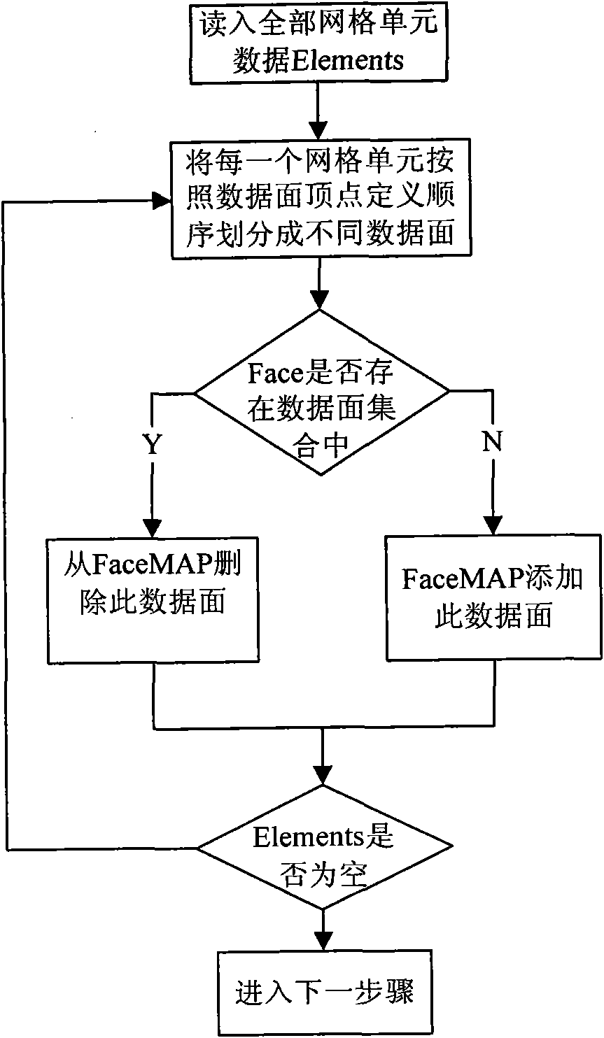 Fast three-dimensional visualization method based on preprocessing result of finite-element analysis