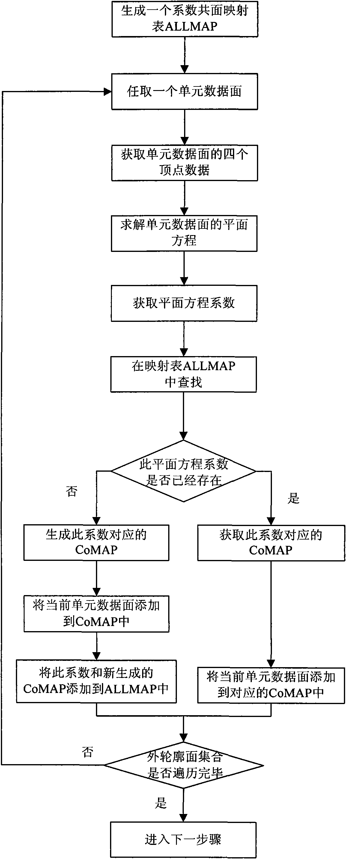 Fast three-dimensional visualization method based on preprocessing result of finite-element analysis