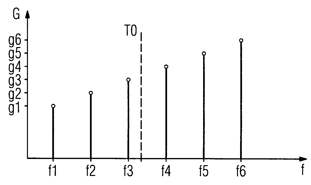 Time-adaptive adjustment of a hearing aid apparatus and corresponding method