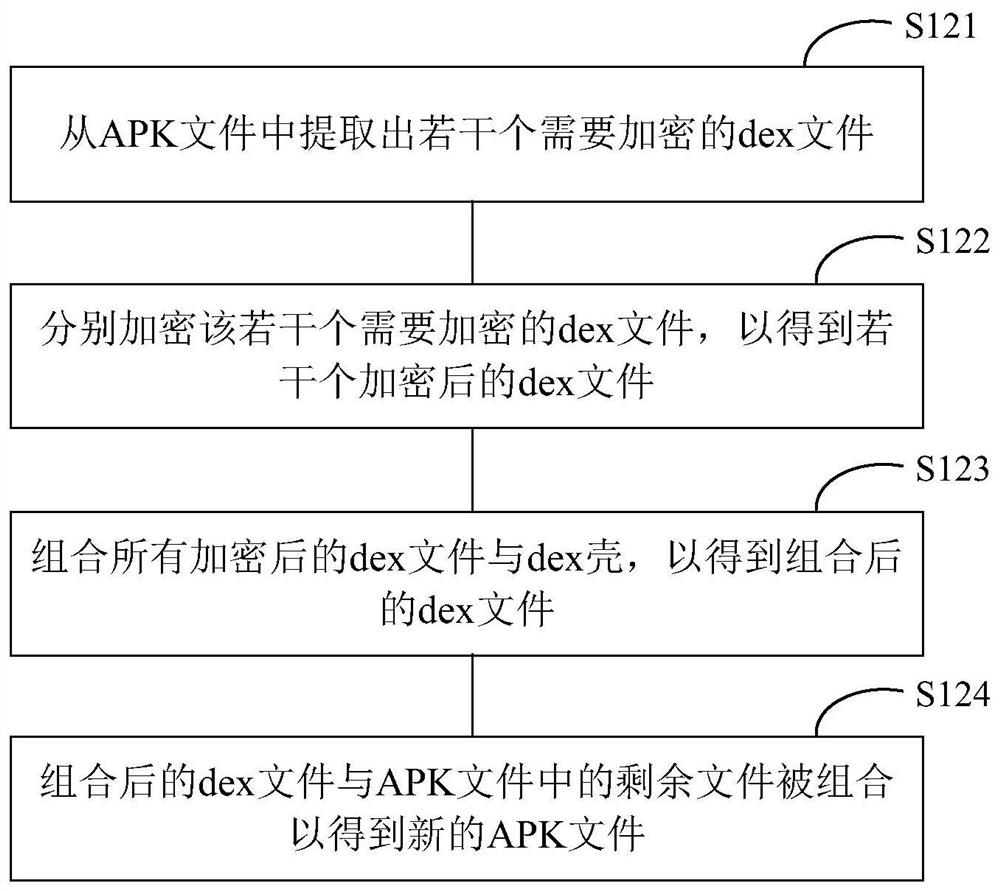 Data processing method and device for application program