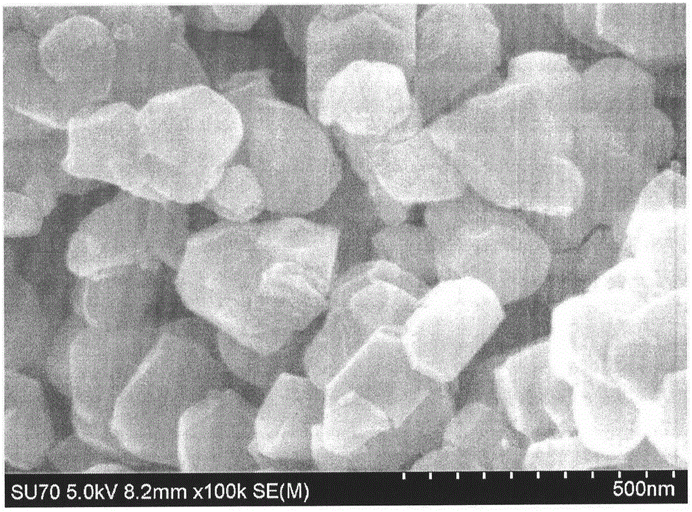 Cu&lt;2+&gt; and Fe&lt;3+&gt; doped laminar bismuth fluoride lithium ion cell anode material prepared through liquid phase synthesis and preparation method of bismuth fluoride lithium ion cell anode material