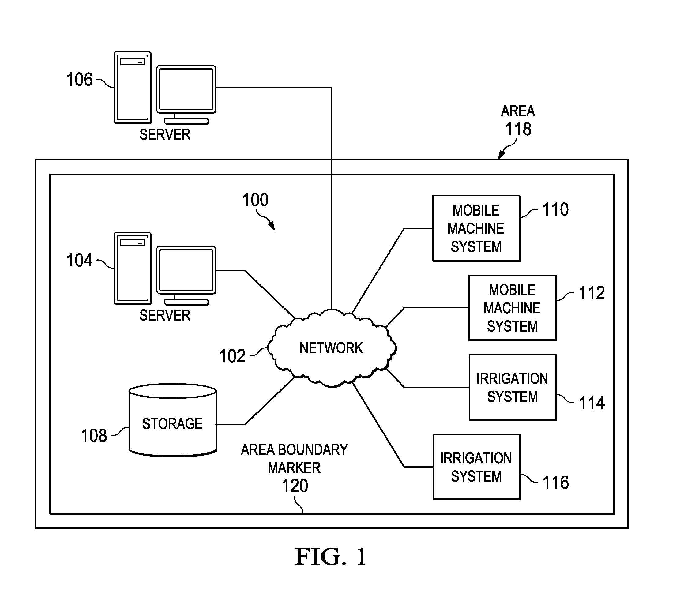 Varying irrigation scheduling based on height of vegetation