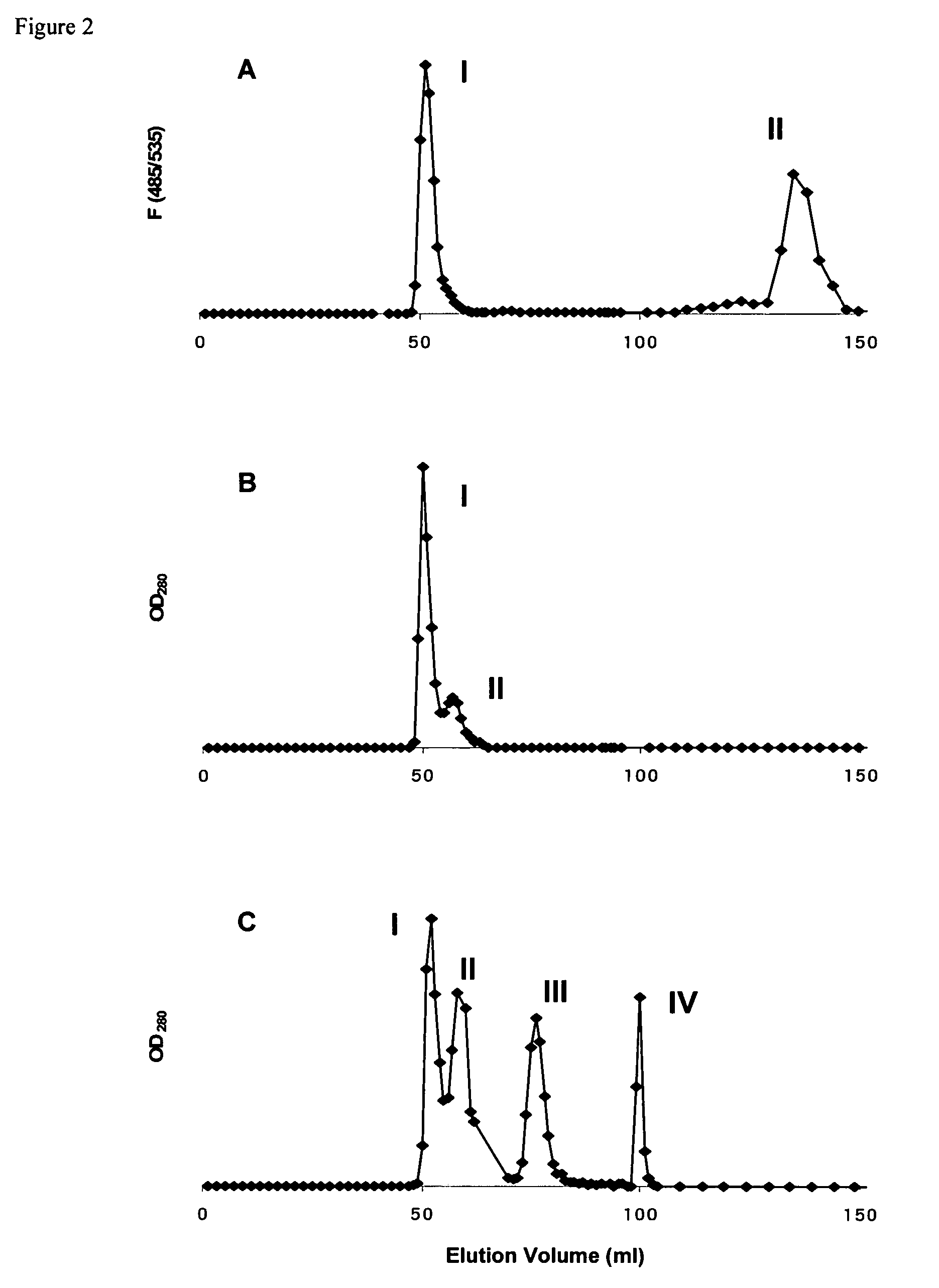 Liposome compositions