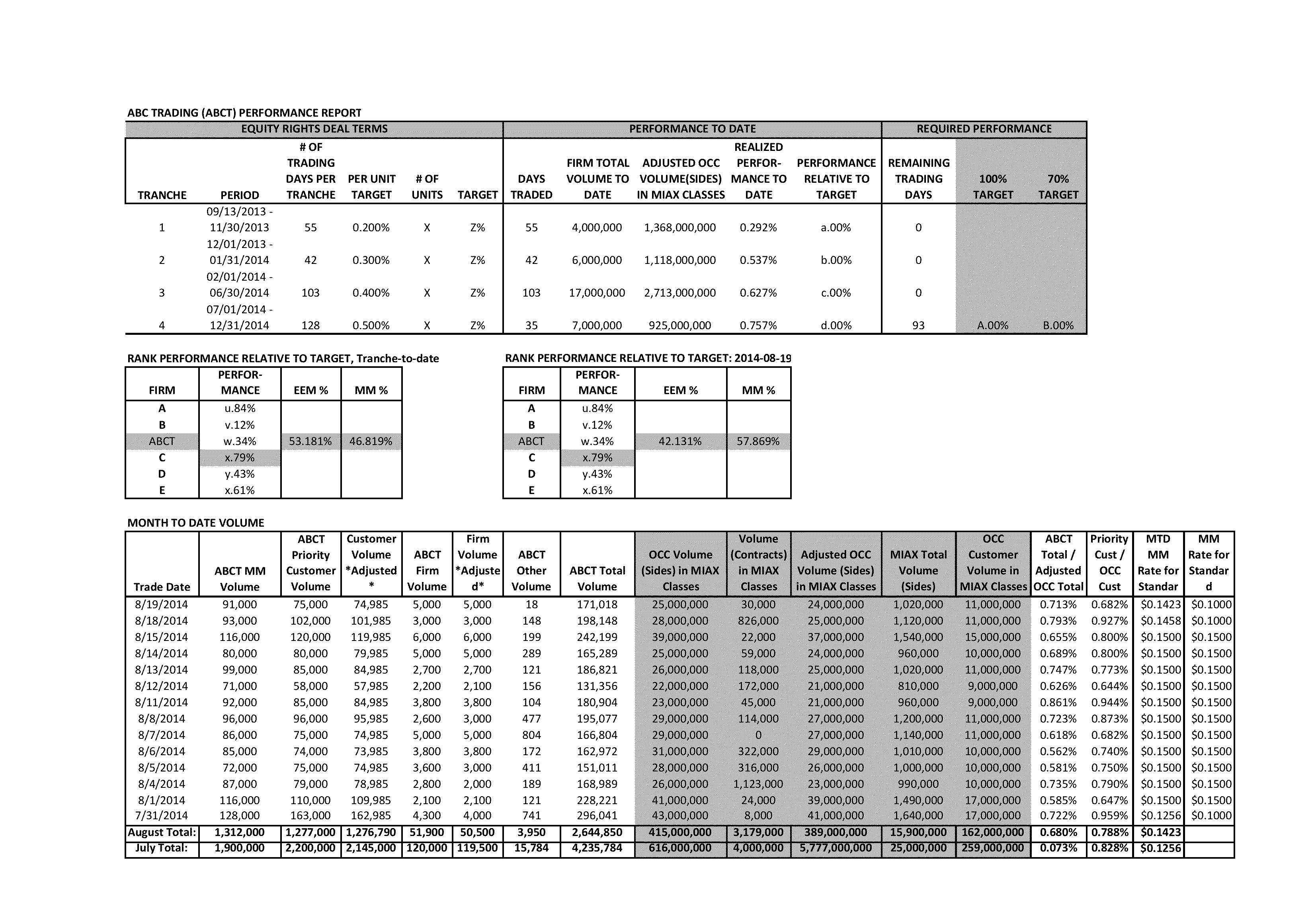 System and method for monitoring an equity rights transaction for strategic investors in a securities exchange