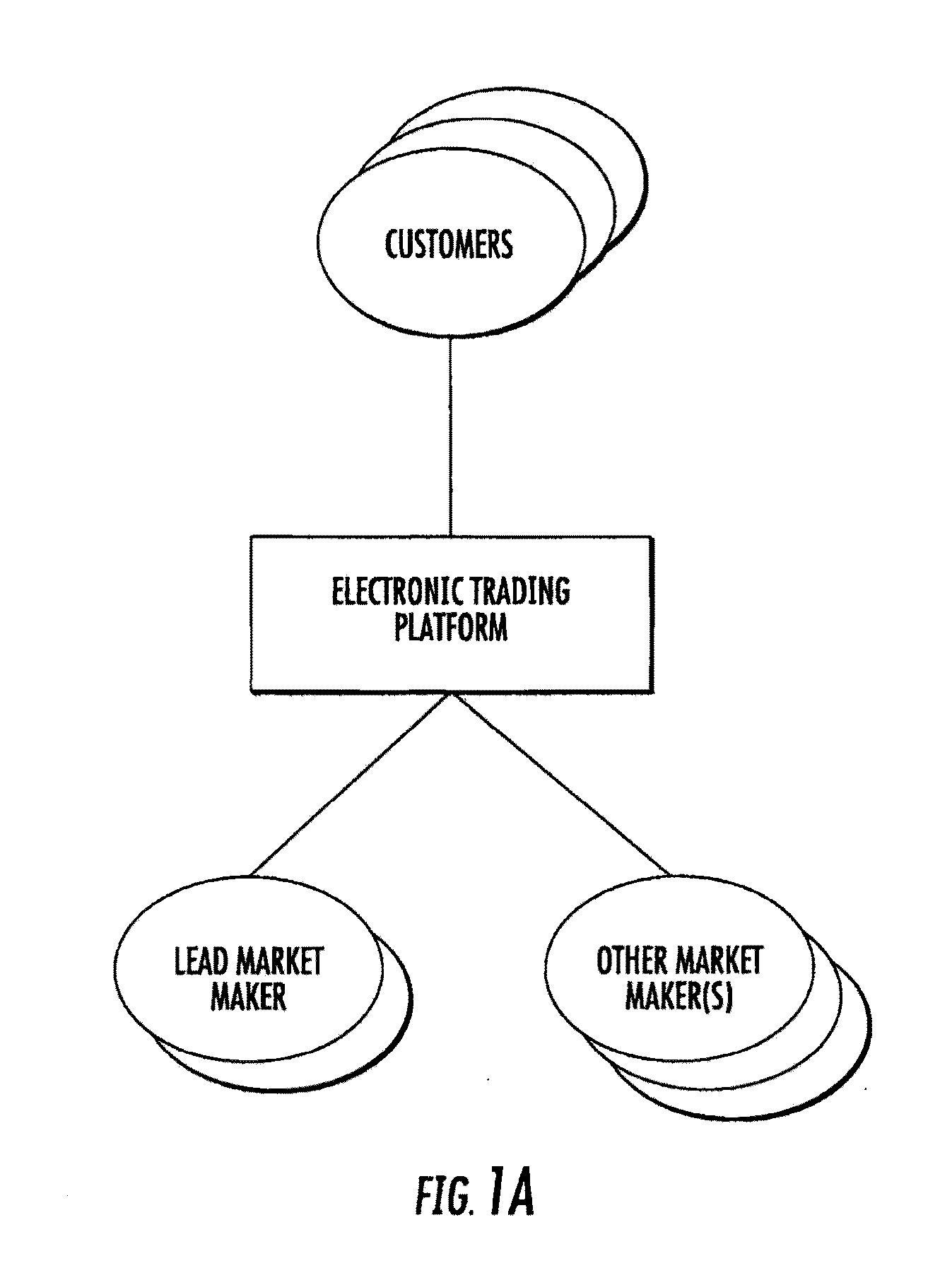 System and method for monitoring an equity rights transaction for strategic investors in a securities exchange