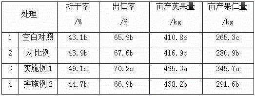 Special biological fertilizer for preventing and controlling peanut nematodosis and preparation method thereof