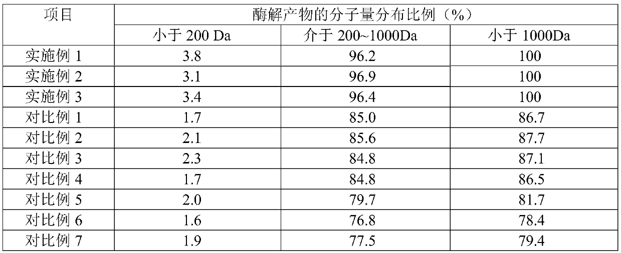 Sea cucumber peptide and production method thereof