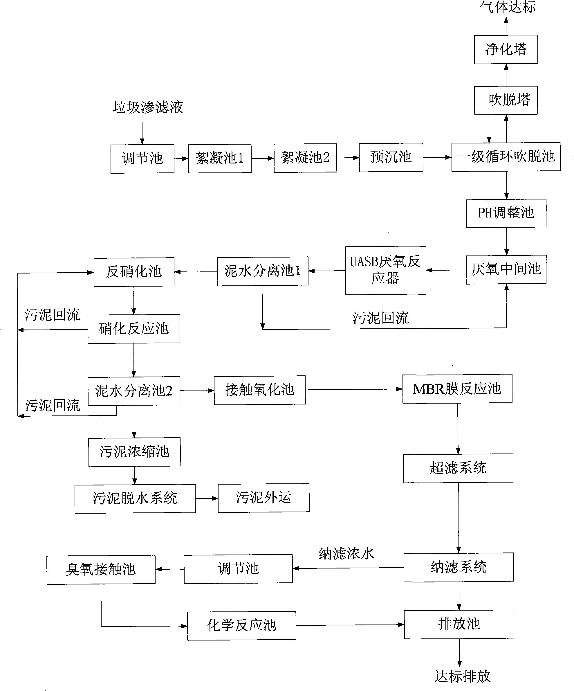 Processing method for domestic garbage leachate