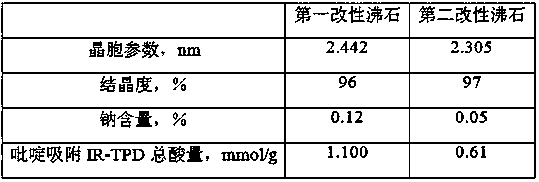 Reduced bimetallic diesel oil hydrogenation conversion catalyst