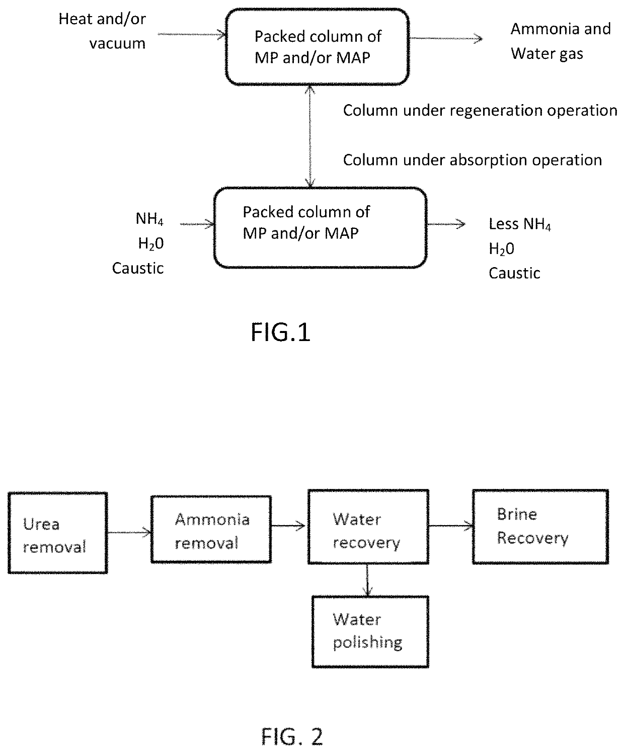 Ammonia capture and recovery system and method for removing ammonia from a wastewater stream