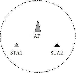 Data transmission method for medium access control (MAC) layer in wireless local area network