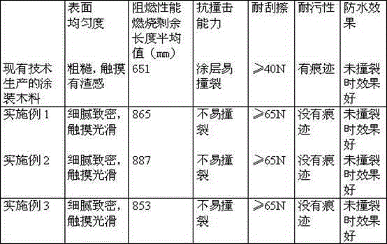 Producing and processing method of toon carbonized wood coating timber