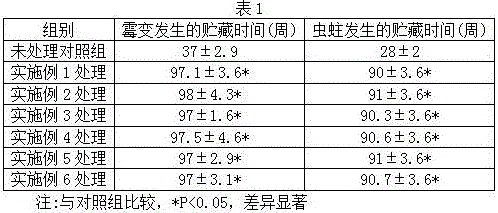 Radix Codonopsis storage and protection method