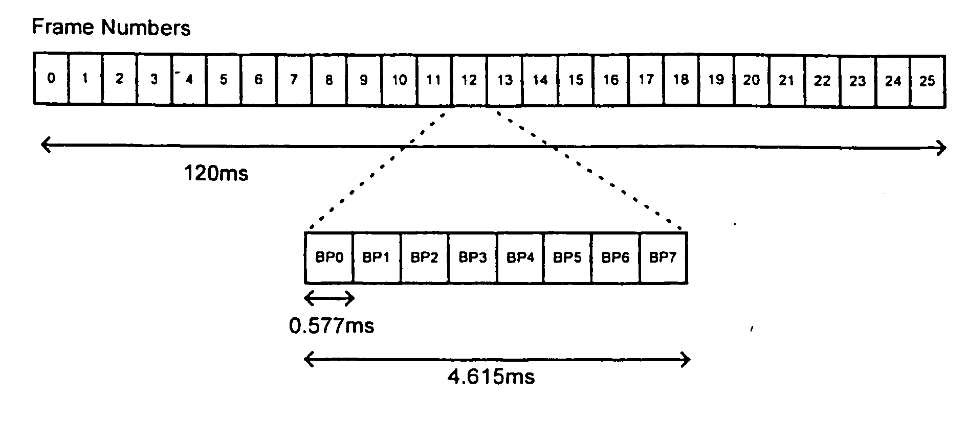 Data multiplexing for diversity operation