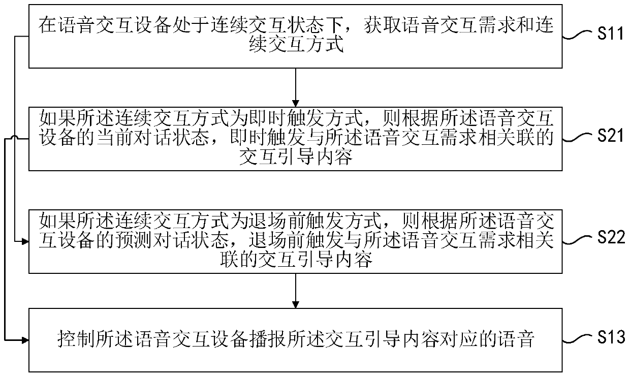 Continuous interaction control method and device