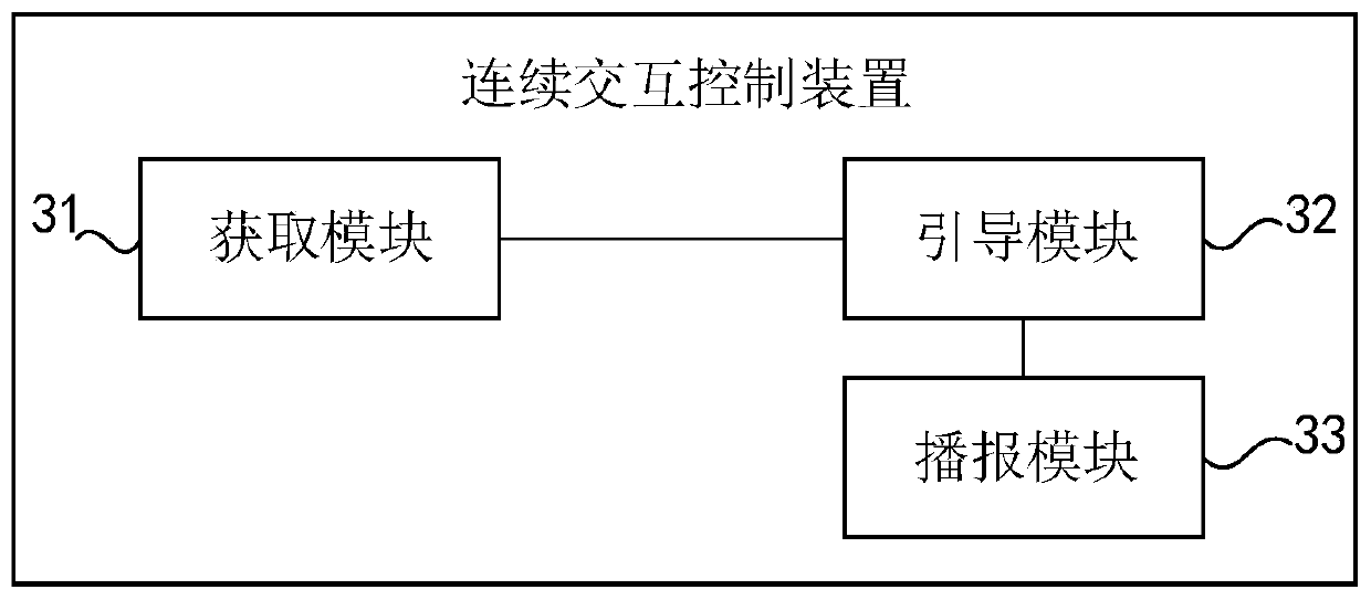 Continuous interaction control method and device