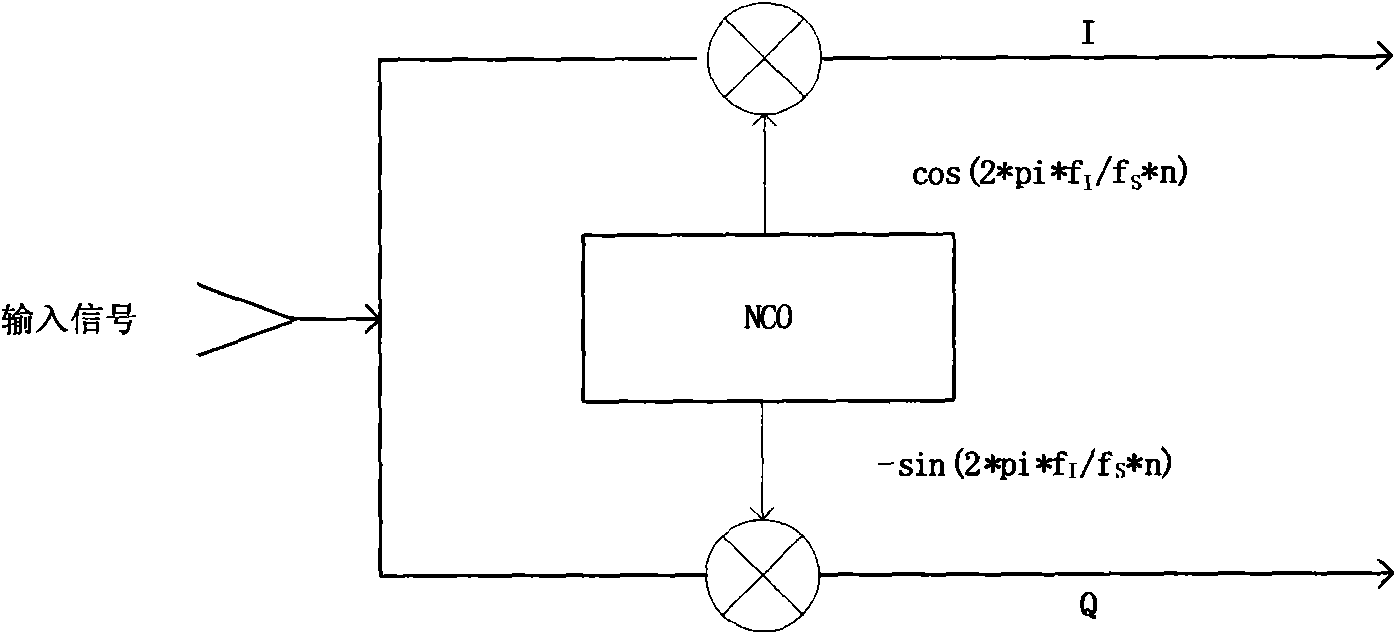 Spectrum analyzer with digital intermediate-frequency signal processing system and implementation method thereof