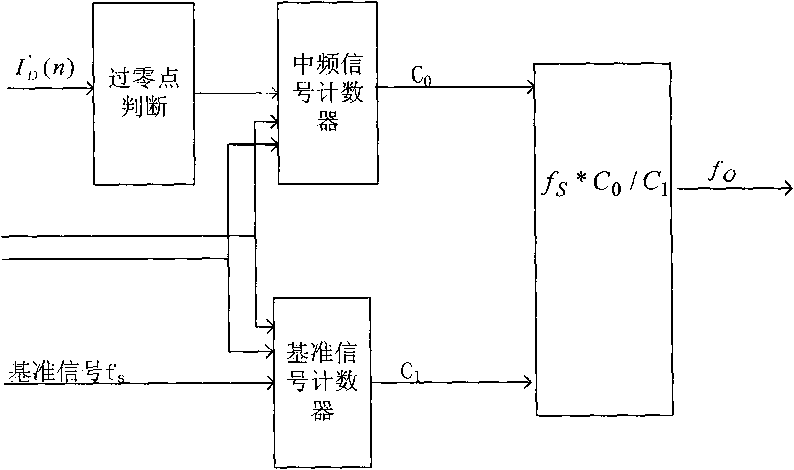 Spectrum analyzer with digital intermediate-frequency signal processing system and implementation method thereof