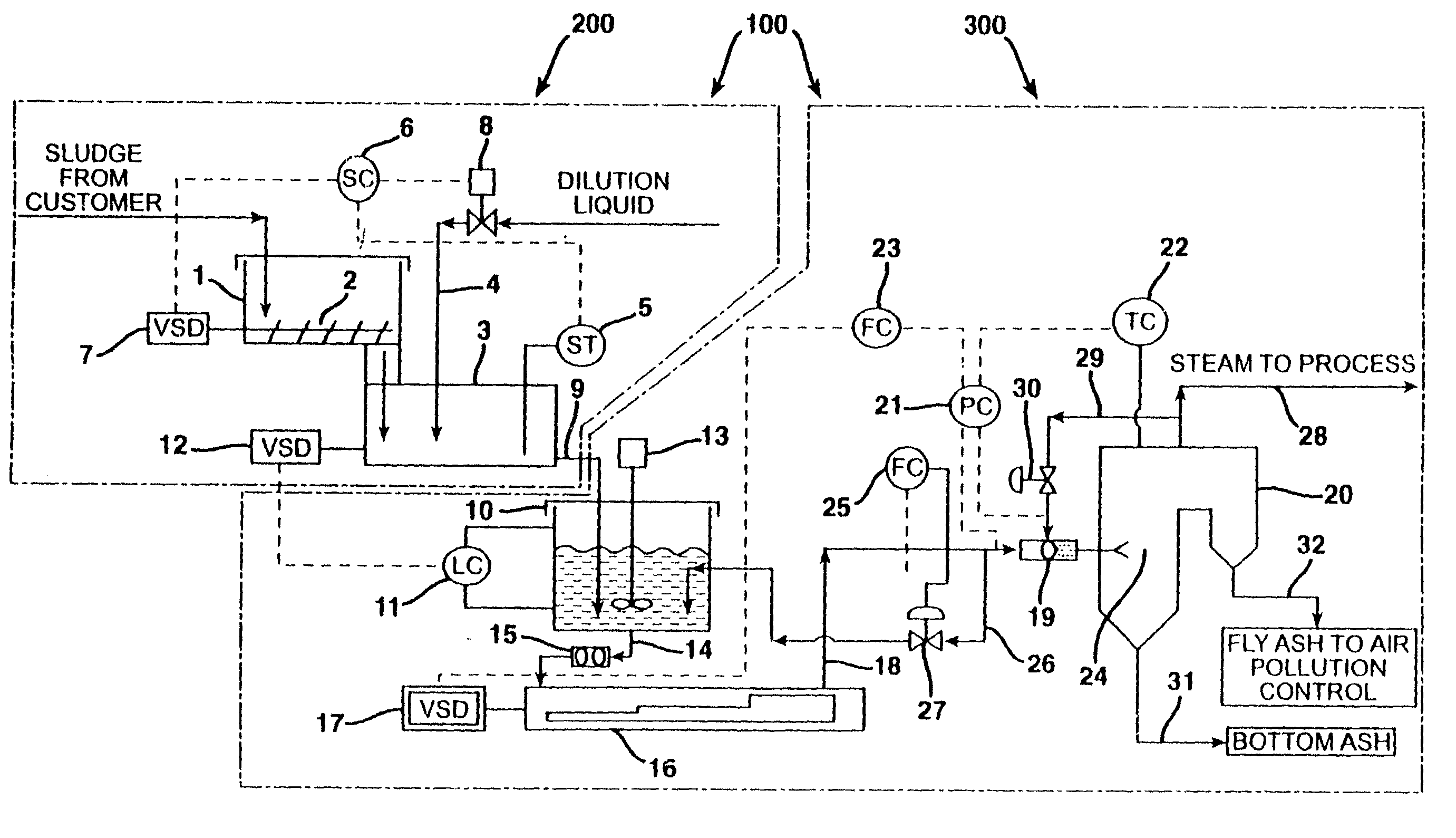 Co-combustion of waste sludge in municipal waste combustors and other furnaces