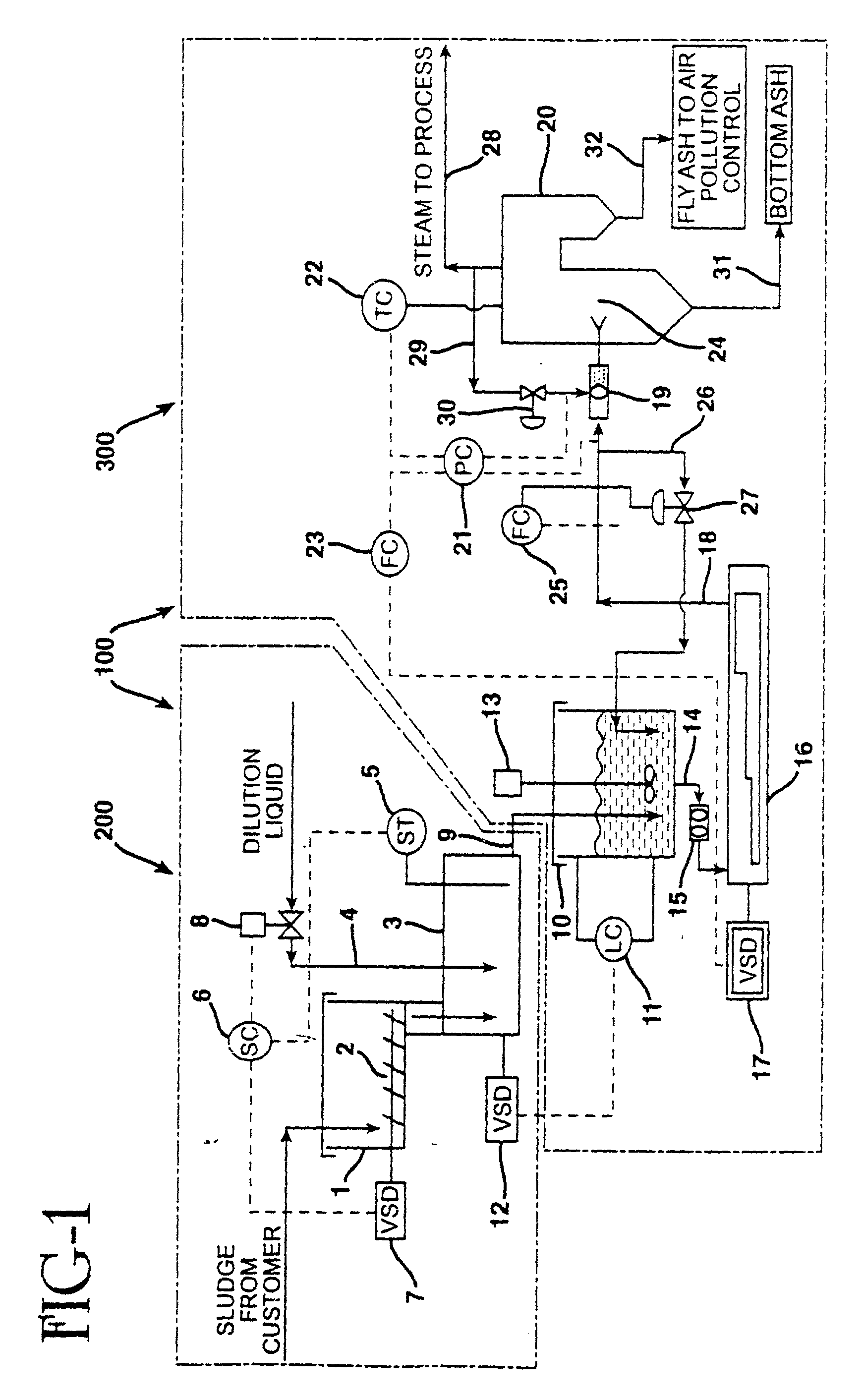 Co-combustion of waste sludge in municipal waste combustors and other furnaces