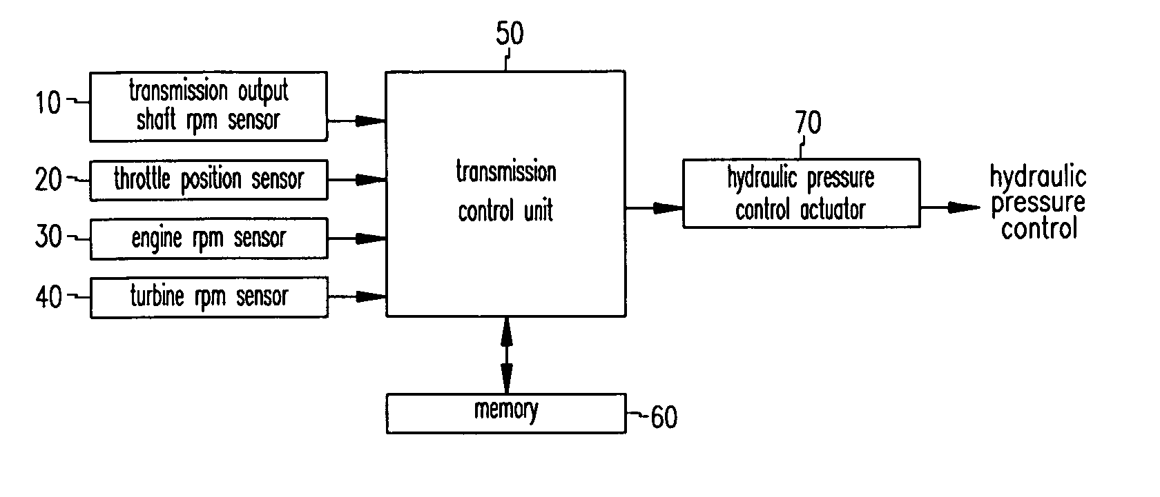 Upshift control system of automatic transmission and method thereof