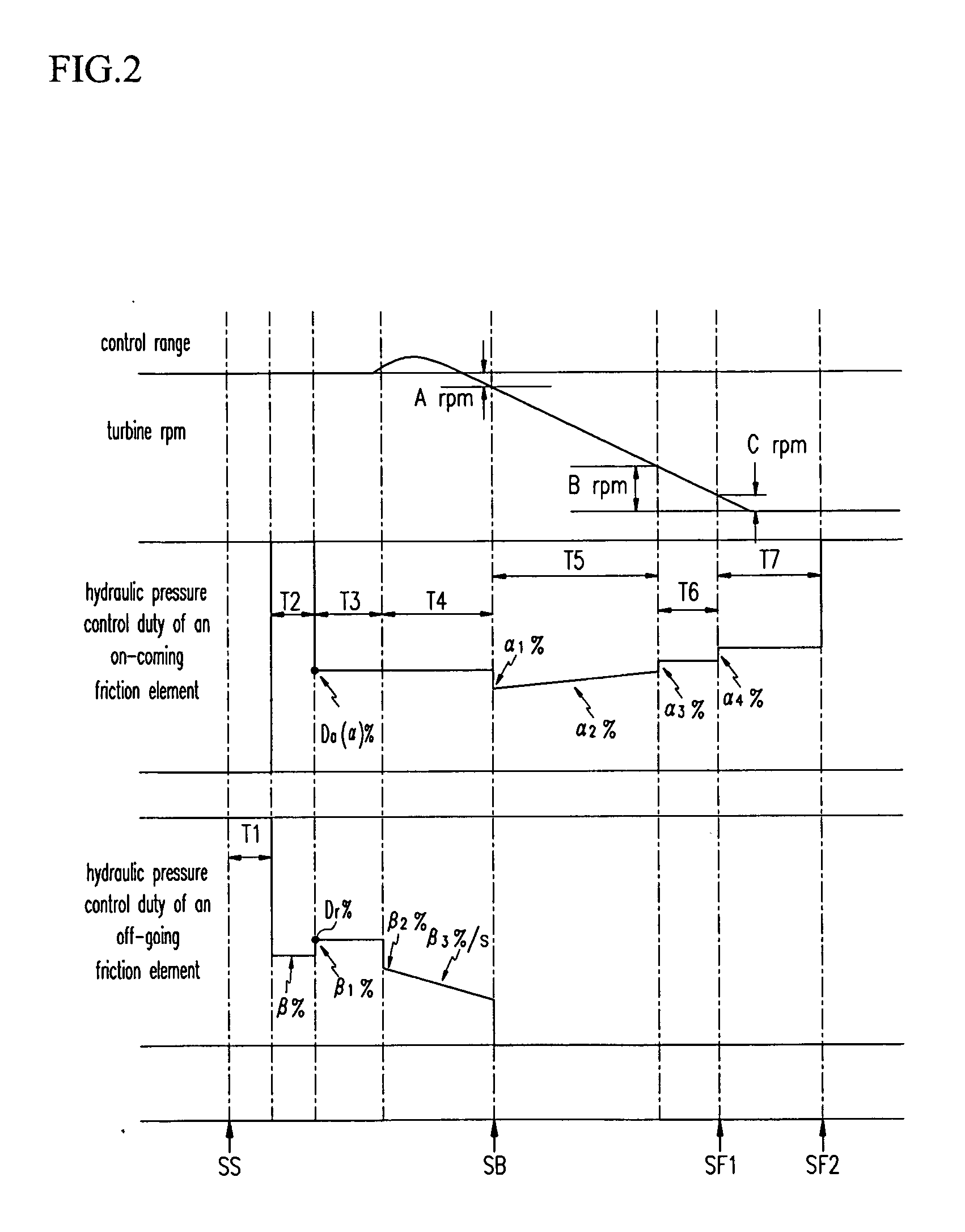 Upshift control system of automatic transmission and method thereof