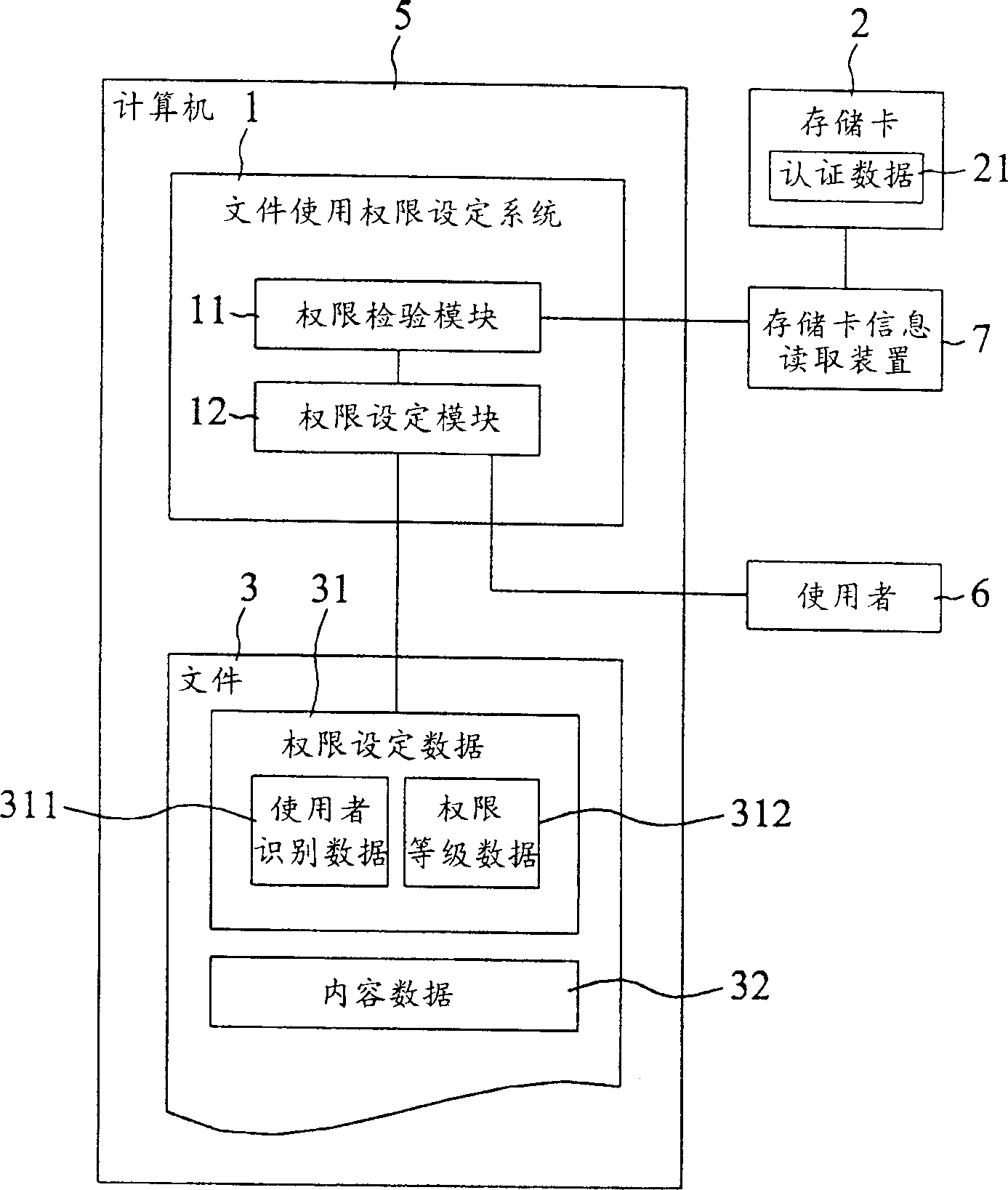 File usage authority defining system and method