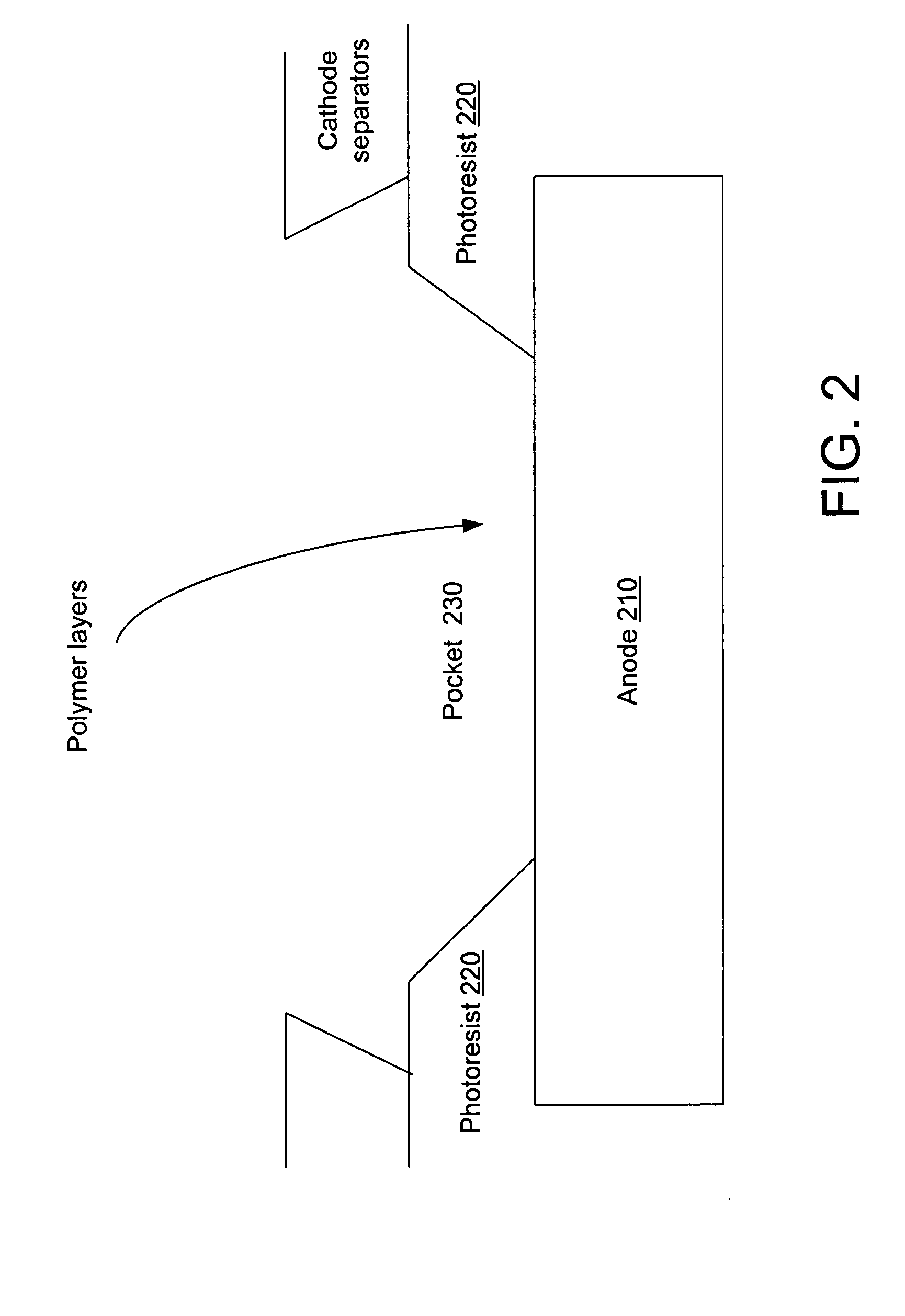 Optimal bank shapes for inkjet printing