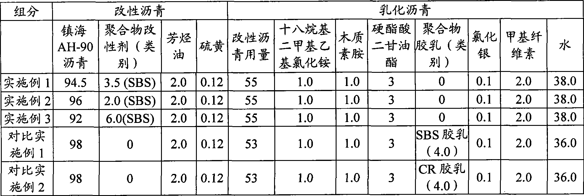 Modified emulsified asphalt, production method and CA mortar comprising the emulsified asphalt