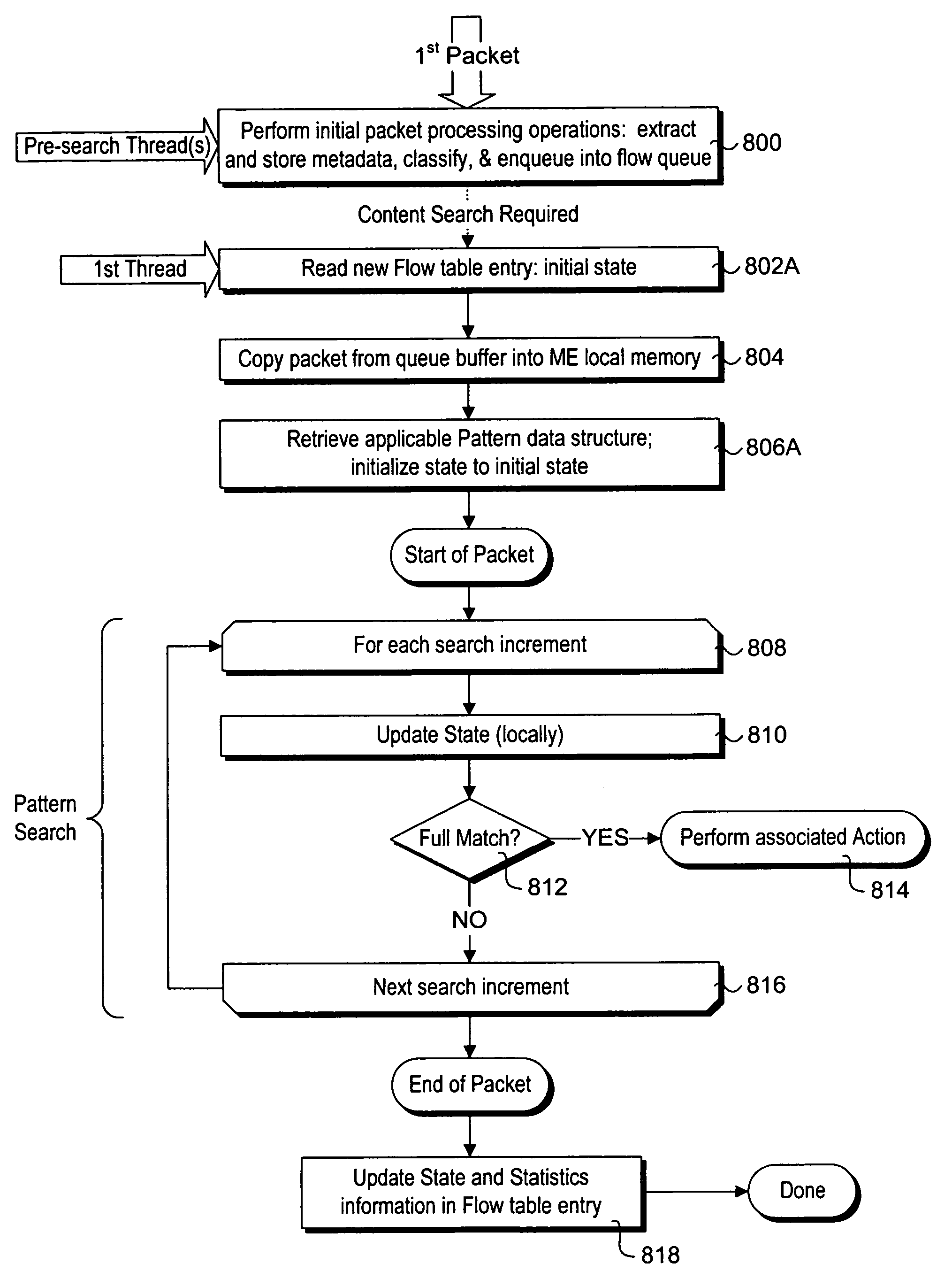 Stateful packet content matching mechanisms