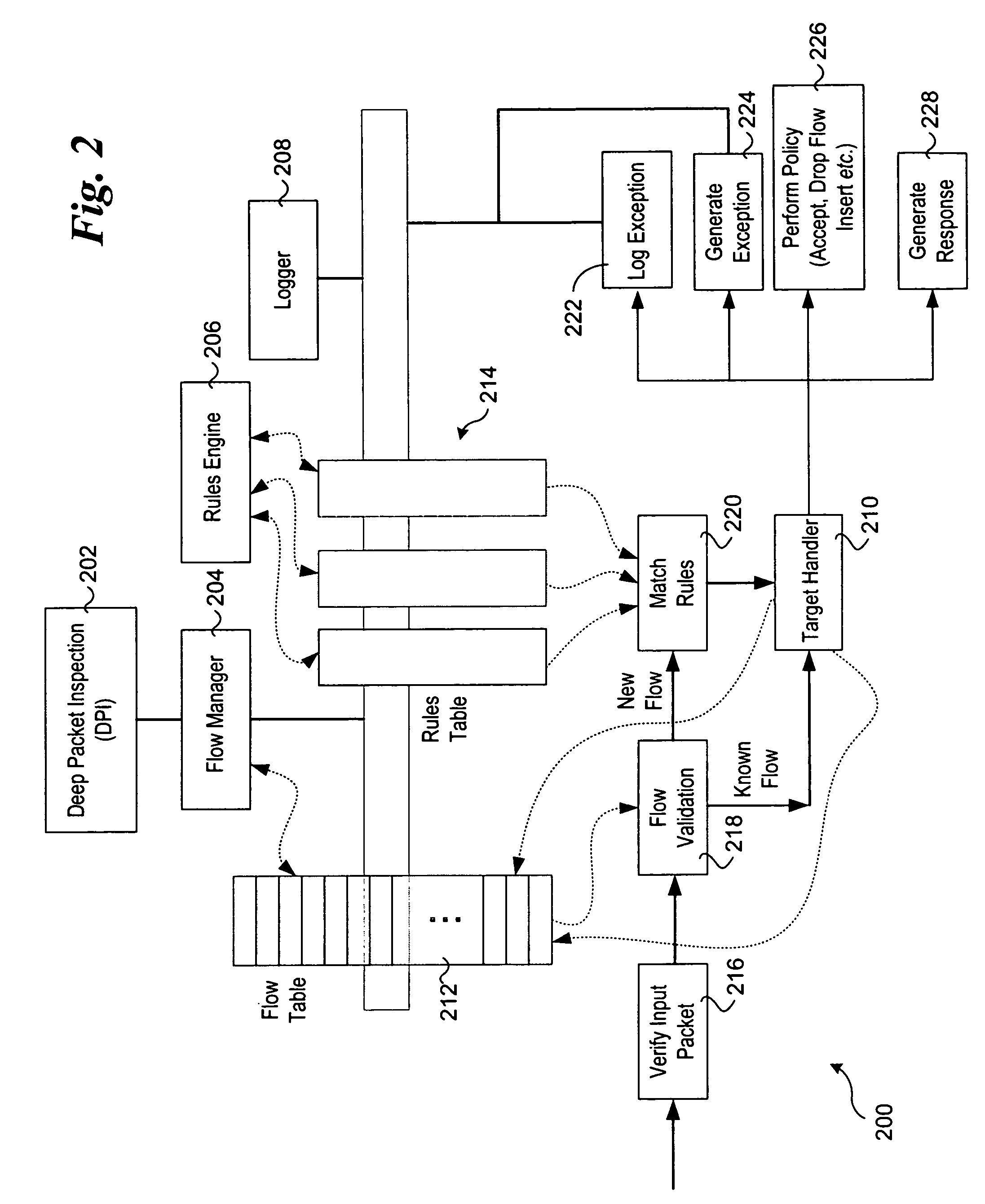 Stateful packet content matching mechanisms