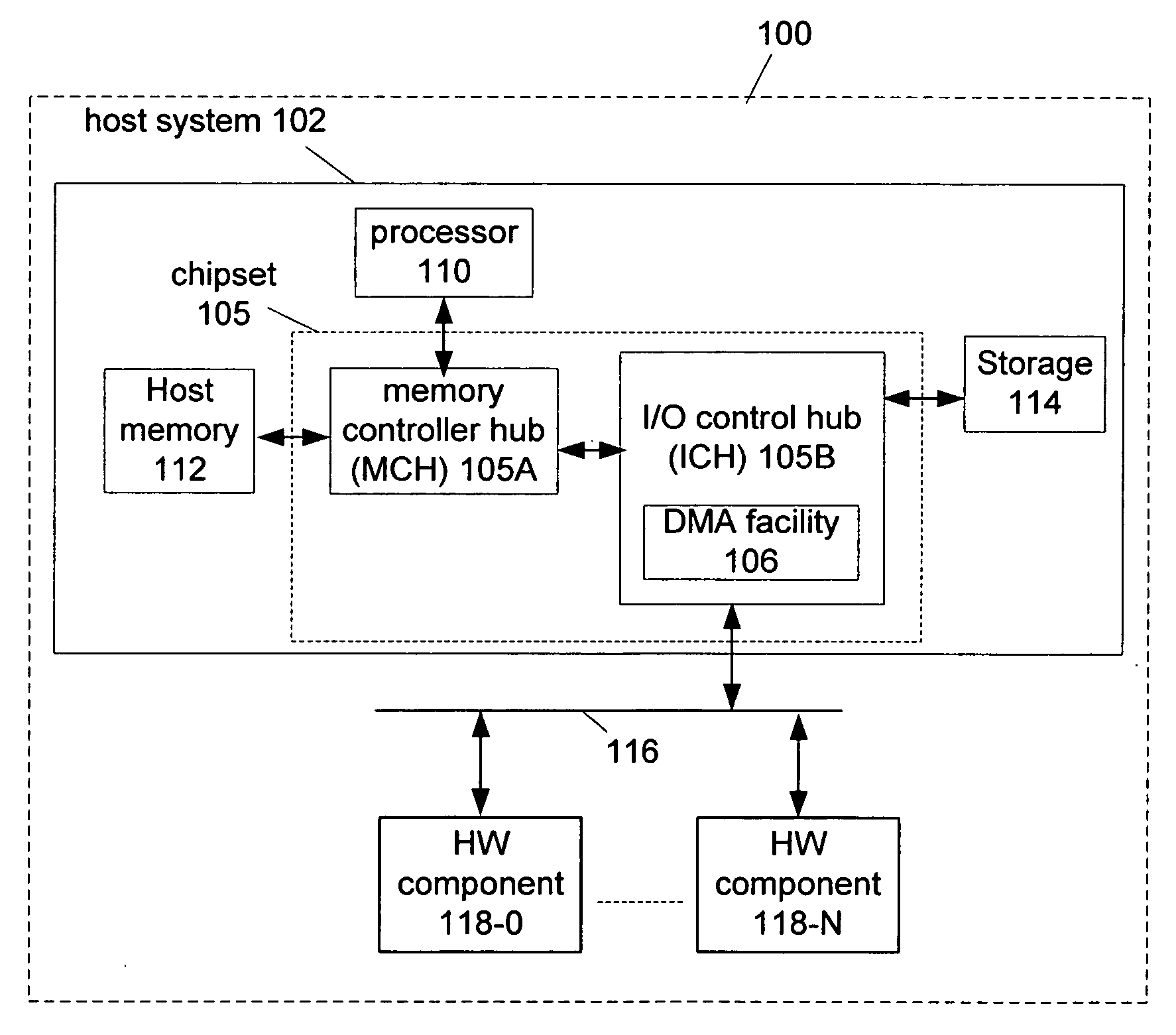 Techniques to manage data transfer