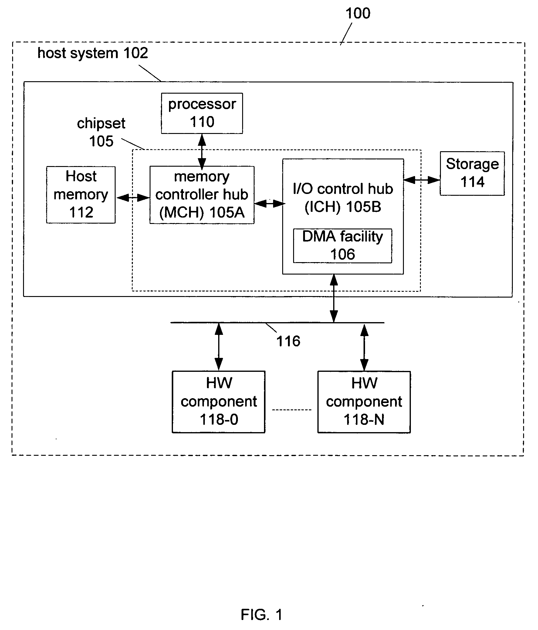 Techniques to manage data transfer